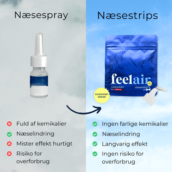 Medicinsk næsespray vs / mod Feelairs kraftig næsestrip næseplaster. Viser hvordan næsestrips / næseplaster er bedre